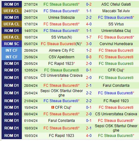 Nhận định Maccabi Tel Aviv vs FCSB 1h00 ngày 18 (Champions League) 3