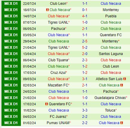 Nhận định Minnesota vs Necaxa 8h00 ngày 317 (Concacaf Leagues Cup) 2