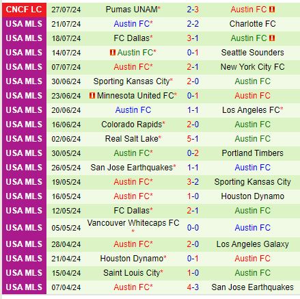Nhận định Monterrey vs Austin 8h00 ngày 317 (Concacaf Leagues Cup) 2