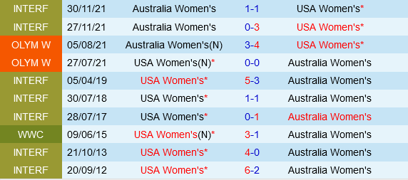 nu Australia vs nu My