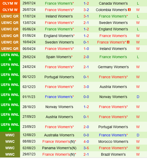 nữ New Zealand vs nữ Pháp nu New Zealand vs nu Phap