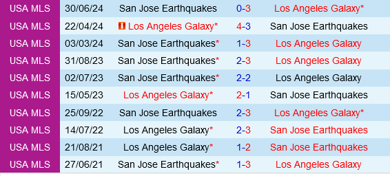 San Jose Earthquakes vs LA Galaxy