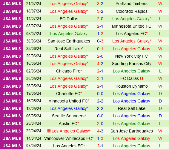 San Jose Earthquakes vs LA Galaxy