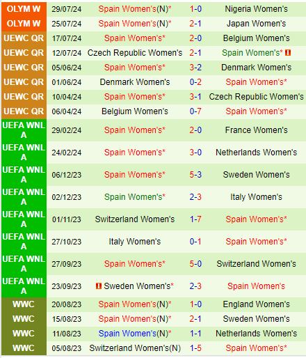 Nhận định Nữ Brazil vs Nữ TBN 22h00 ngày 317 (Olympic 2024) 3