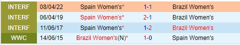 Nhận định Nữ Brazil vs Nữ TBN 22h00 ngày 317 (Olympic 2024) 1