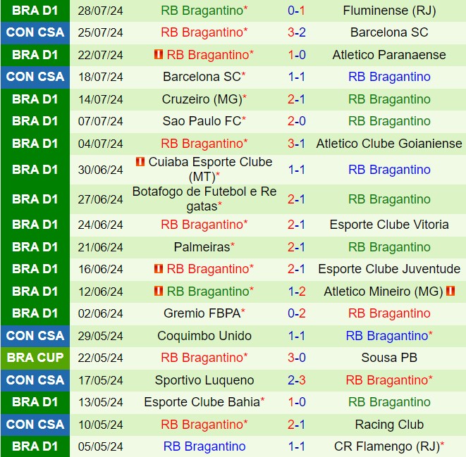 Nhận định Paranaense vs Bragantino 5h00 ngày 18 (Cúp QG Brazil 2024) 3