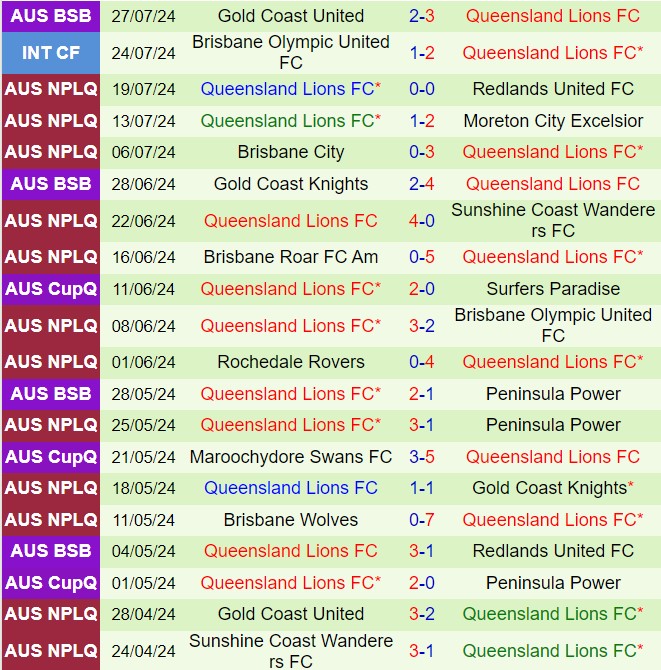 Nhận định Perth Redstar vs Lions 17h30 ngày 317 (Cúp QG Australia 2024) 2