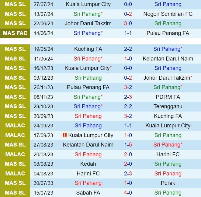 Nhận định Pahang vs Selangor 19h15 ngày 317 (VĐQG Malaysia 202425) 2