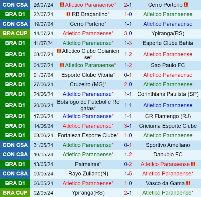 Nhận định Paranaense vs Bragantino 5h00 ngày 18 (Cúp QG Brazil 2024) 2