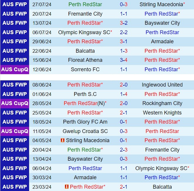 Nhận định Perth Redstar vs Lions 17h30 ngày 317 (Cúp QG Australia 2024) 1