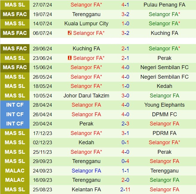Nhận định Pahang vs Selangor 19h15 ngày 317 (VĐQG Malaysia 202425) 3