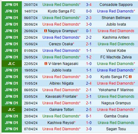 Nhận định Urawa Reds vs Newcastle 17h30 ngày 317 (Giao hữu CLB) 1