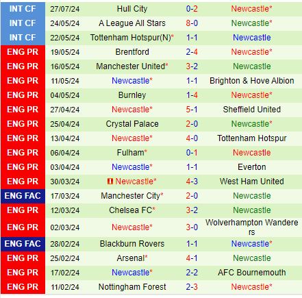 Nhận định Urawa Reds vs Newcastle 17h30 ngày 317 (Giao hữu CLB) 2