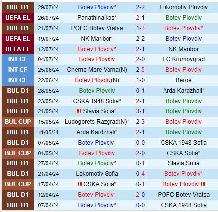 Nhận định Botev Plovdiv vs Panathinaikos 1h00 ngày 28 (Europa League) 2