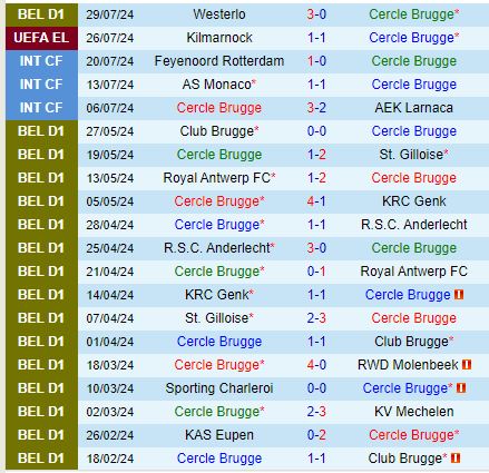 Nhận định Cercle Brugge vs Kilmarnock 1h00 ngày 28 (Europa League) 2