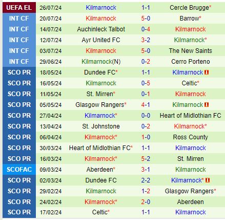 Nhận định Cercle Brugge vs Kilmarnock 1h00 ngày 28 (Europa League) 3
