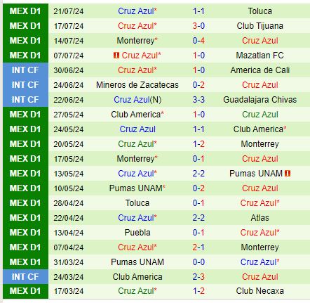 Nhận định Charlotte vs Cruz Azul 7h00 ngày 18 (Concacaf Leagues Cup) 3