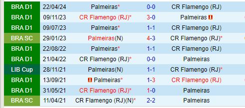 Nhận định Flamengo vs Palmeiras 6h00 ngày 18 (Cúp QG Brazil) 1