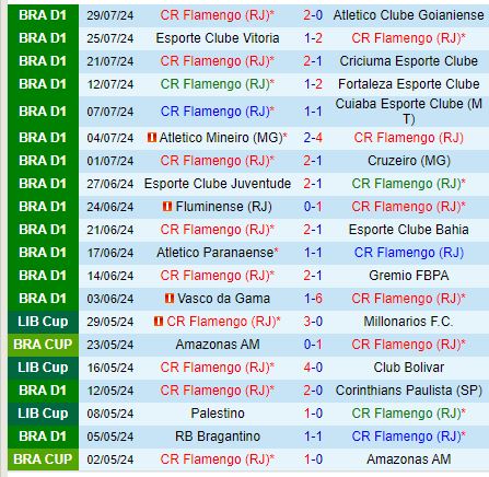 Nhận định Flamengo vs Palmeiras 6h00 ngày 18 (Cúp QG Brazil) 2