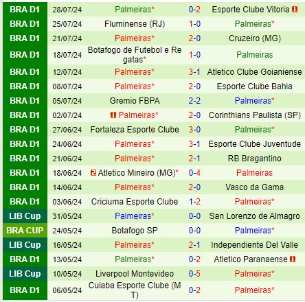 Nhận định Flamengo vs Palmeiras 6h00 ngày 18 (Cúp QG Brazil) 3
