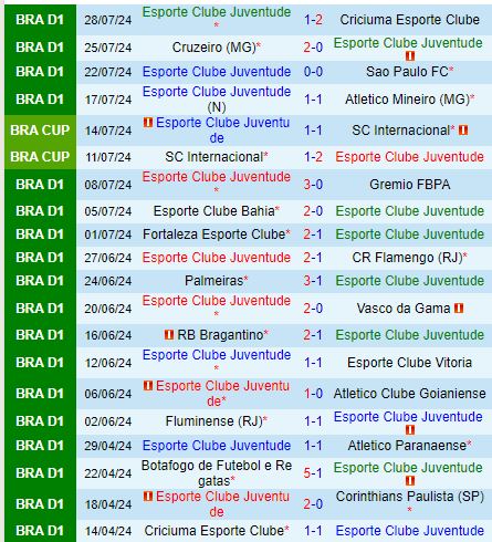 Nhận định Juventude vs Fluminense 5h00 ngày 28 (Cúp QG Brazil 2024) 2