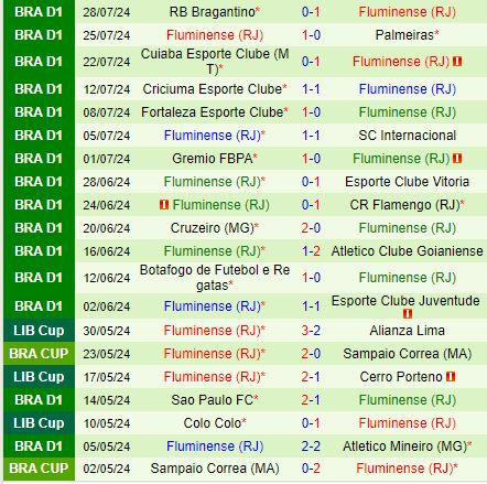 Nhận định Juventude vs Fluminense 5h00 ngày 28 (Cúp QG Brazil 2024) 3