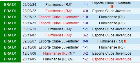 Nhận định Juventude vs Fluminense 5h00 ngày 28 (Cúp QG Brazil 2024) 1