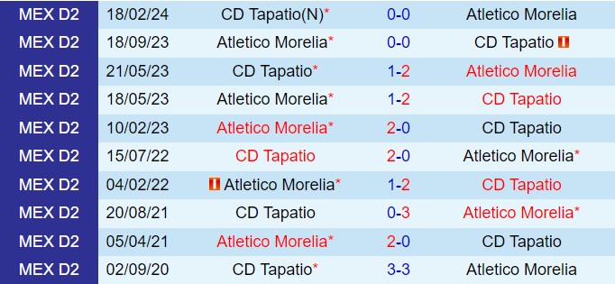 Nhận định Morelia vs Tapatio 10h00 ngày 28 (Hạng 2 Mexico 202425) 1