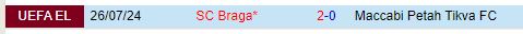 Nhận định Maccabi Petah Tikva vs Braga 0h30 ngày 28 (Europa League) 1
