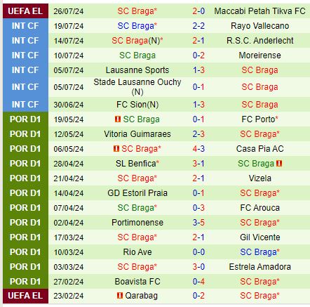 Nhận định Maccabi Petah Tikva vs Braga 0h30 ngày 28 (Europa League) 3