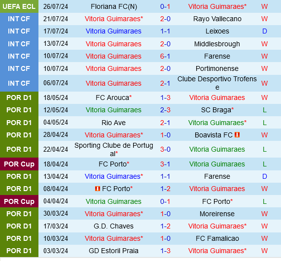 Vitoria Guimaraes vs Floriana
