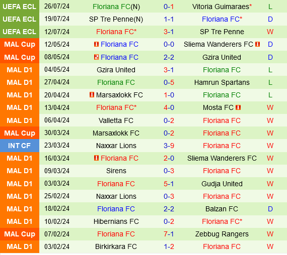 Vitoria Guimaraes vs Floriana
