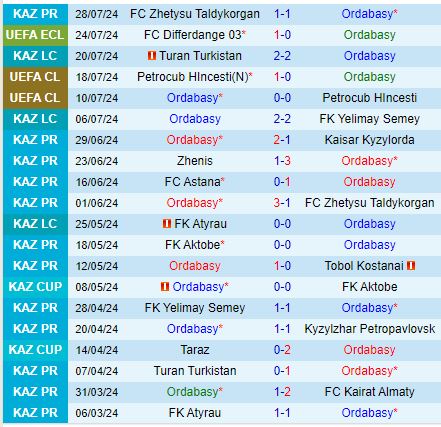 Nhận định Ordabasy vs Differdange 22h00 ngày 18 (Conference League 202425) 2