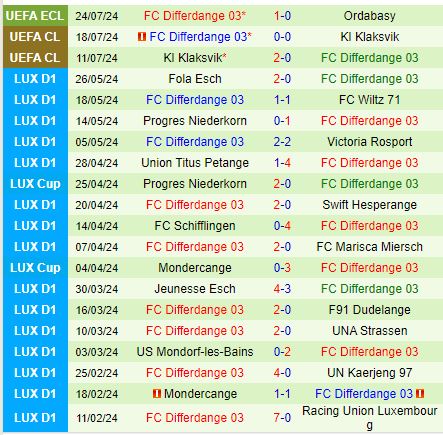 Nhận định Ordabasy vs Differdange 22h00 ngày 18 (Conference League 202425) 3