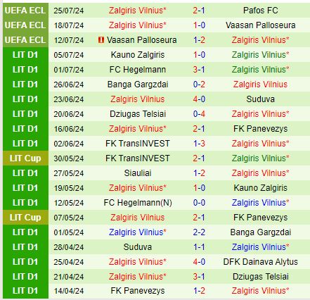 Nhận định Pafos vs Zalgiris Vilnius 23h00 ngày 18 (Conference League 202425) 3