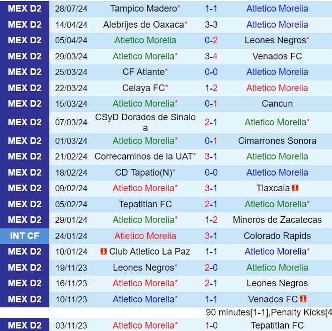 Nhận định Morelia vs Tapatio 10h00 ngày 28 (Hạng 2 Mexico 202425) 2