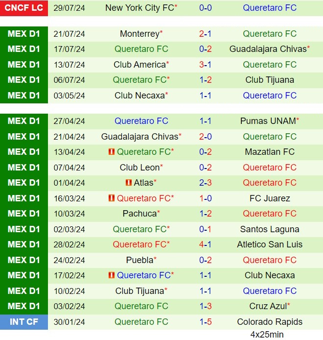 Nhận định Cincinnati vs Queretaro 7h00 ngày 28 (Leagues Cup 2024) 2