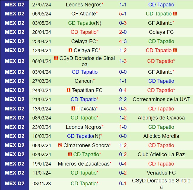 Nhận định Morelia vs Tapatio 10h00 ngày 28 (Hạng 2 Mexico 202425) 3