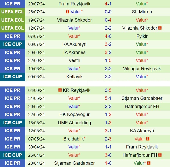 Nhận định StMirren vs Valur 1h45 ngày 28 (Conference League 202425) 3