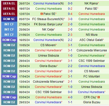 Nhận định Rijeka vs Corvinul 1h00 ngày 28 (Europa League) 3