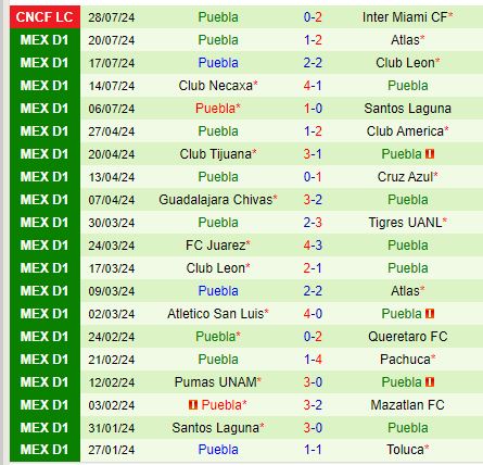 Nhận định Tigres vs Puebla 8h30 ngày 18 (Concacaf Leagues Cup) 3
