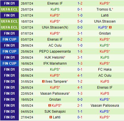 Nhận định Tromso vs KuPS 0h00 ngày 28 (Conference League 202425) 3