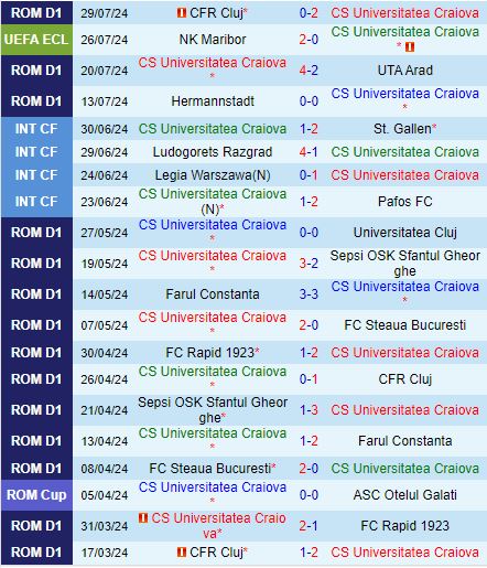 Nhận định Universitatea Craiova vs Maribor 0h00 ngày 28 (Conference League 202425) 2