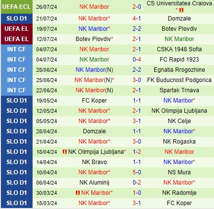 Nhận định Universitatea Craiova vs Maribor 0h00 ngày 28 (Conference League 202425) 3