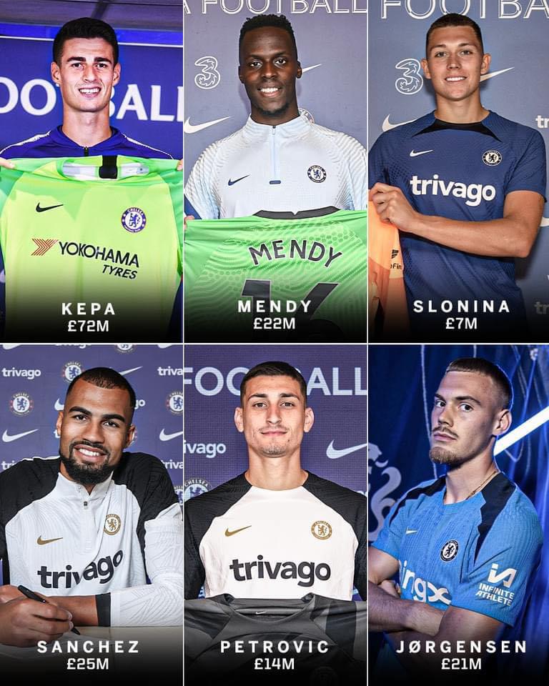 Chelsea chi ra tới 161 triệu Bảng để mua thủ môn trong 6 năm qua. Chelsea chi ra toi 161 trieu Bang de mua thu mon trong 6 nam qua.