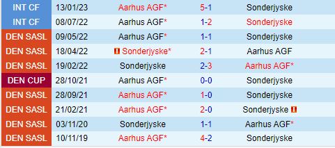 Nhận định Aarhus vs Sonderjyske 0h00 ngày 38 (VĐQG Đan Mạch 202425) 1