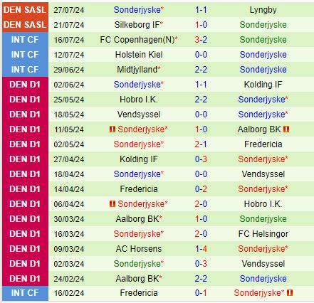 Nhận định Aarhus vs Sonderjyske 0h00 ngày 38 (VĐQG Đan Mạch 202425) 3