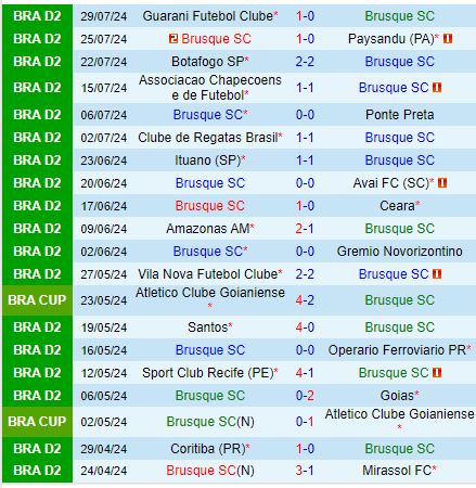 Nhận định Brusque vs America Mineiro 5h00 ngày 38 (Hạng 2 Brazil) 1