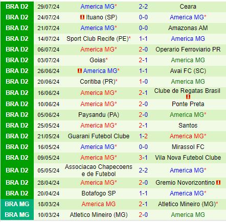 Nhận định Brusque vs America Mineiro 5h00 ngày 38 (Hạng 2 Brazil) 2