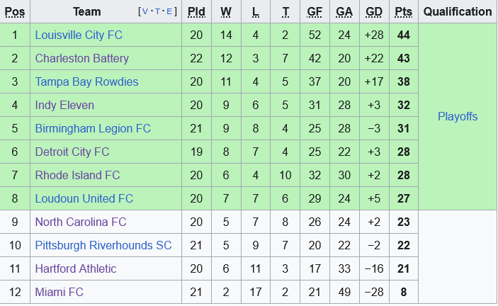 bxh hang nhat my bxh hang nhat my